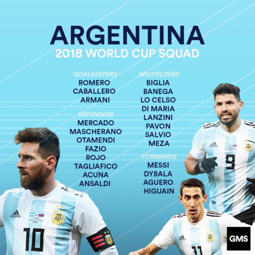 阿根廷世界杯大名单预测